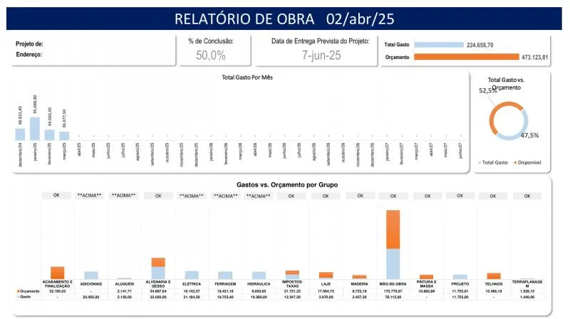 Gerenciamento de custos de obra