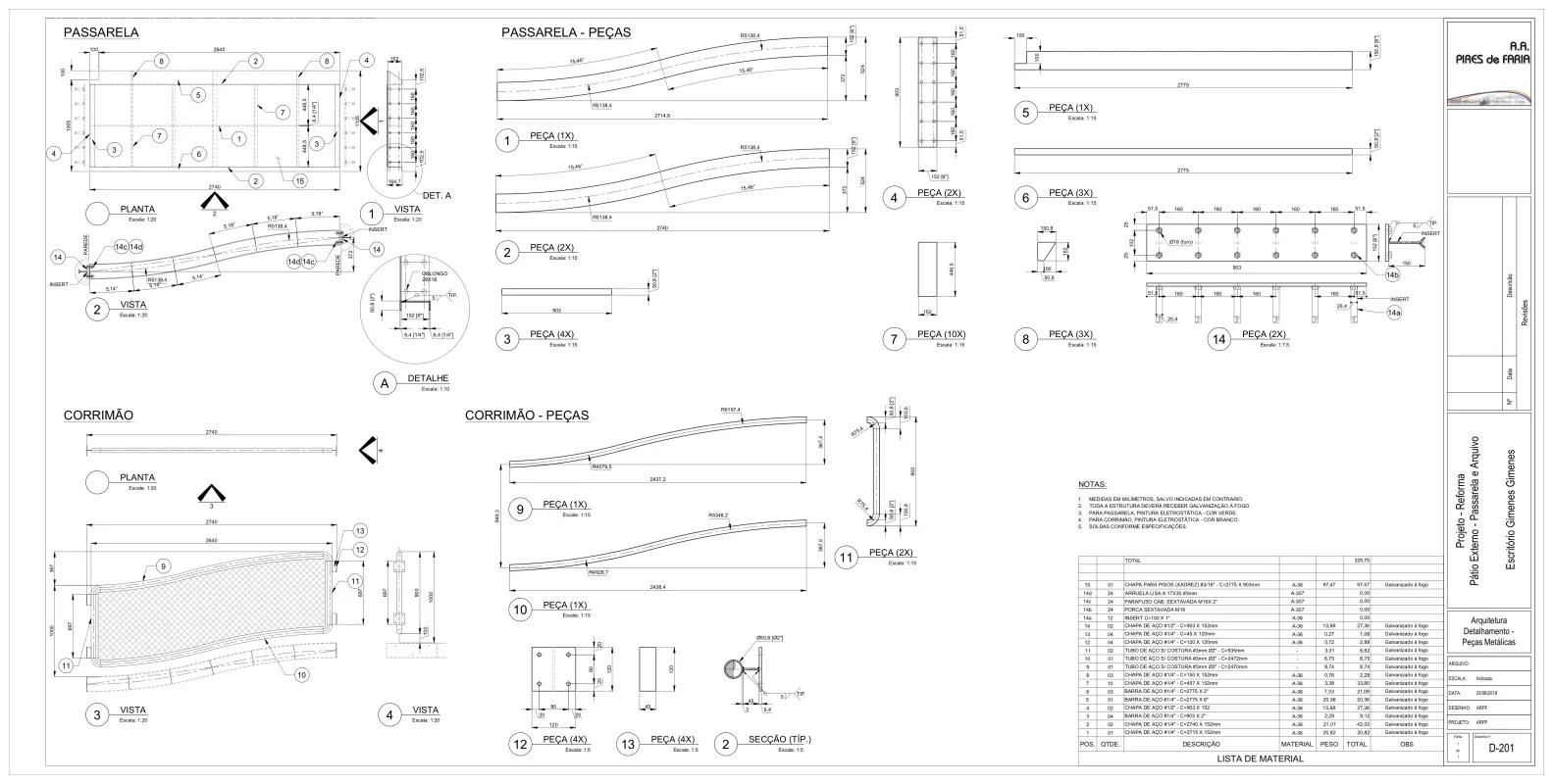 Gerenciamento de obras comerciais