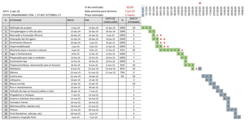Gestão de custos de obra