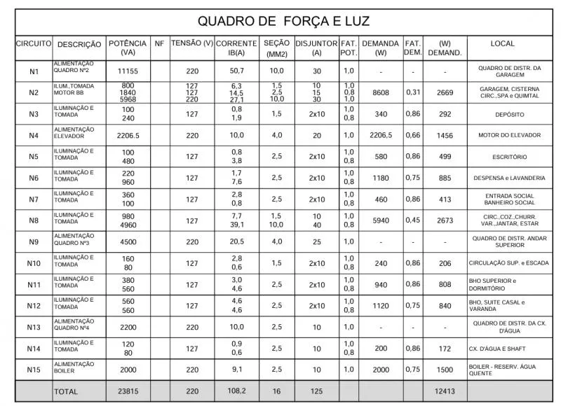 Projeto elétrico para edificações