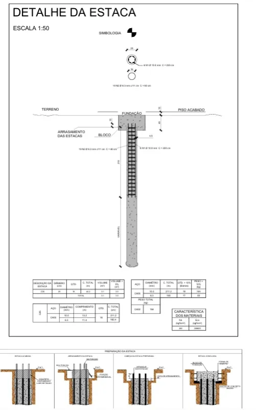 Projeto estrutural de engenharia civil