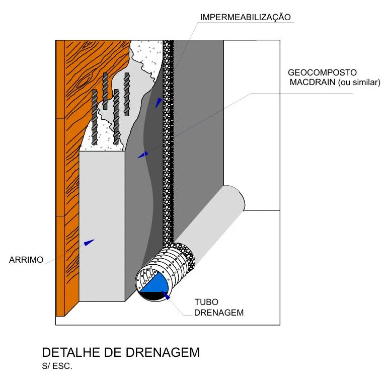 Projeto hidro sanitário industrial