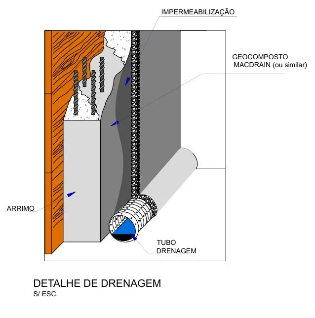 Projeto hidro sanitário industrial na Grande São Paulo
